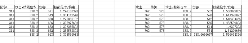 忘川风华录伤害计算公式分享 伤害波动及公式类型介绍