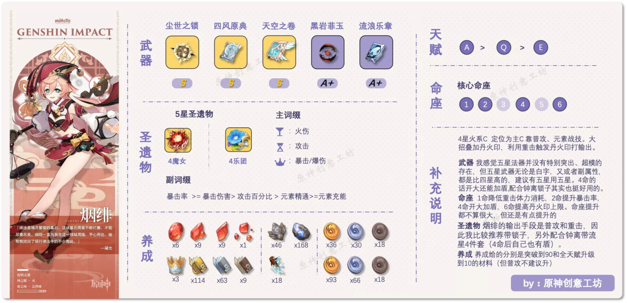 原神手游烟绯攻略大全 烟绯圣遗物及阵容搭配详解