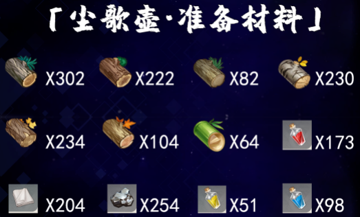 原神家园玩法尘歌壶需要材料一览 采集木材角色推荐