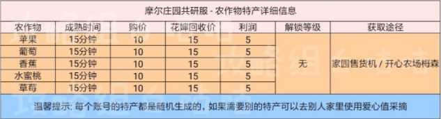 摩尔庄园手游农作物攻略 农作物大全