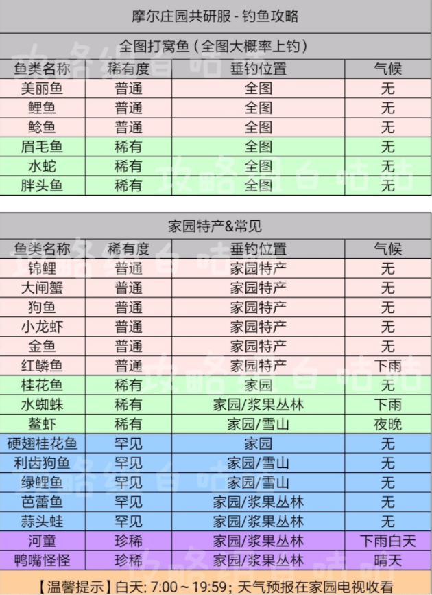 摩尔庄园手游钓鱼玩法详解 鱼类出没时间一览