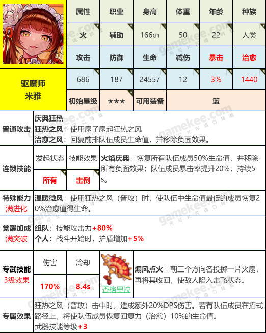 坎公骑冠剑米雅角色攻略 米雅技能详解
