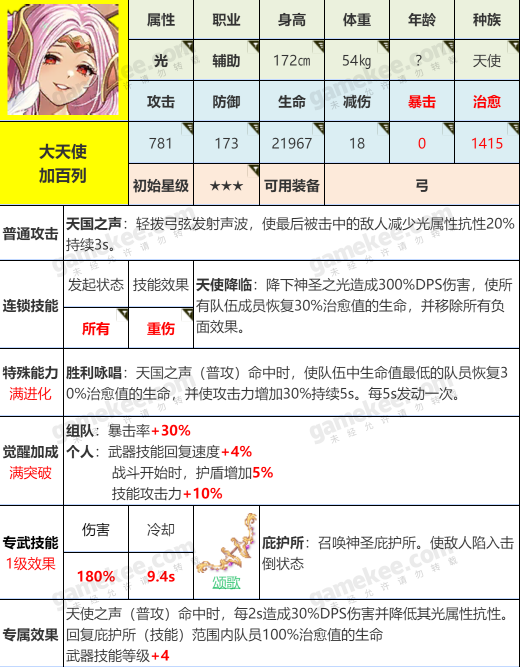 坎公骑冠剑加百列角色详解 加百列技能一览