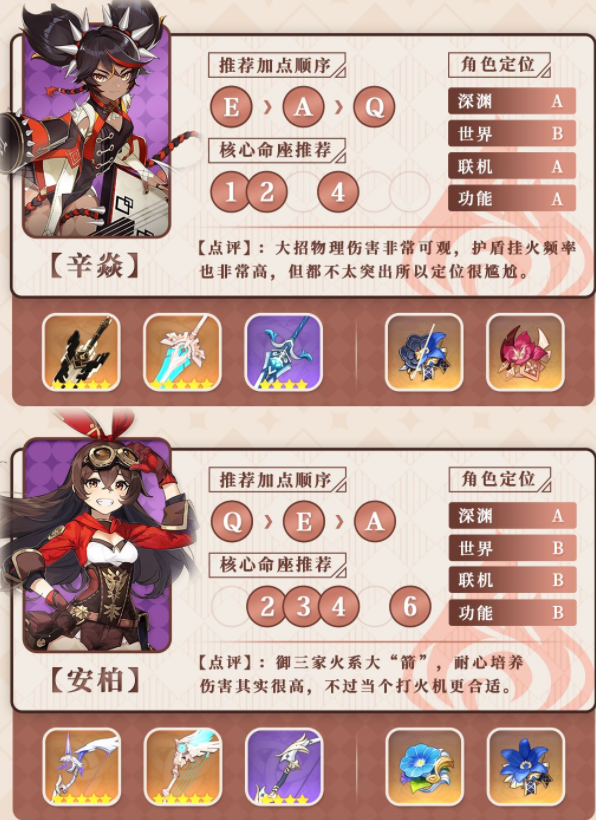 原神1.5版本四五星火系角色快速指南