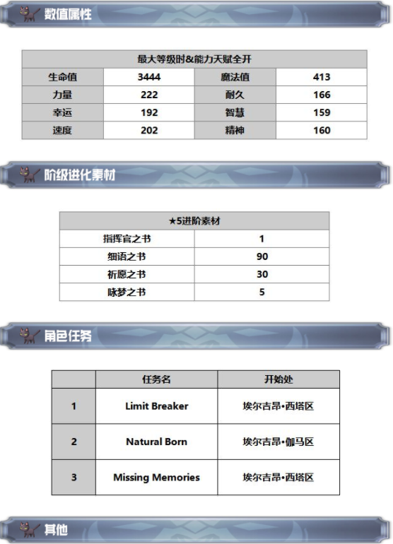 另一个伊甸超越时空的猫维娅卡怎么获得 维娅卡技能及属性一览