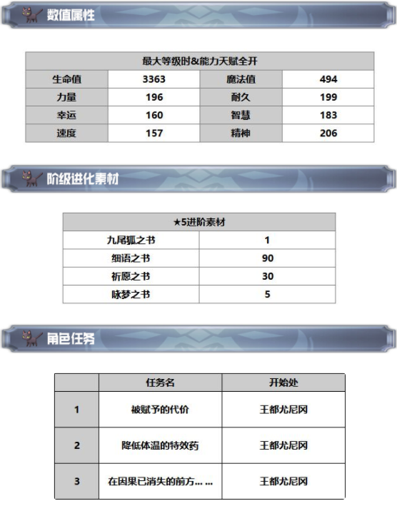 另一个伊甸超越时空的猫皓月怎么获得 皓月技能及属性一览
