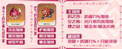 原神诺艾尔武器及圣遗物推荐分享 武器优先级指南