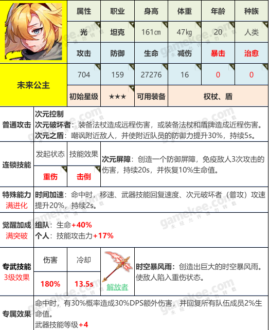 坎公骑冠剑未来公主角色攻略 未来公主技能详解