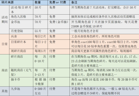 最终幻想勇气启示录新手开局资源获取及角色培养解析