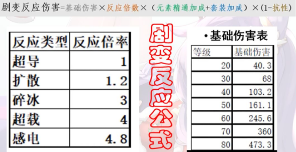 原神1.6版本刻晴强度预测及阵容搭配推荐攻略 