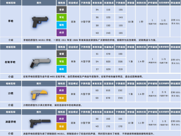 小动物之星武器属性详解 武器攻略