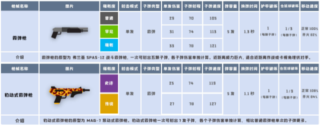 小动物之星武器属性详解 武器攻略