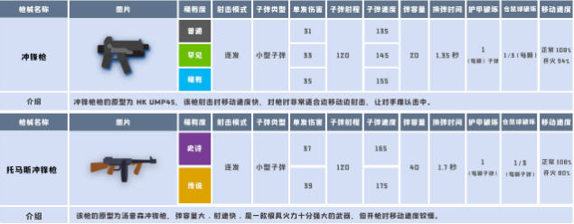 小动物之星武器属性详解 武器攻略
