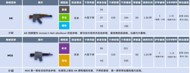 小动物之星武器属性详解 武器攻略