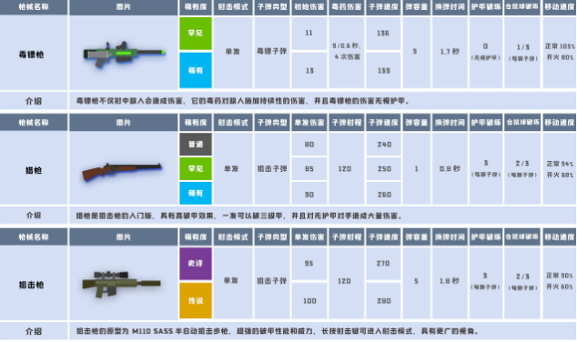 小动物之星武器属性详解 武器攻略