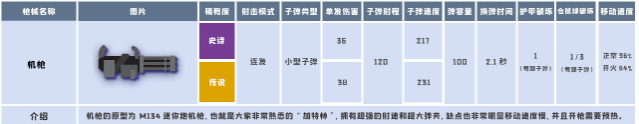 小动物之星武器属性详解 武器攻略