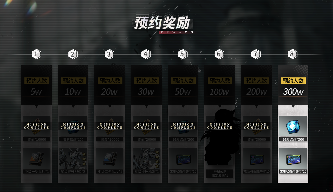 机动战姬聚变预约奖励一览 预约礼包领取方法分享