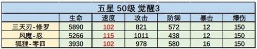 机动战姬聚变配装加点方法技巧分享