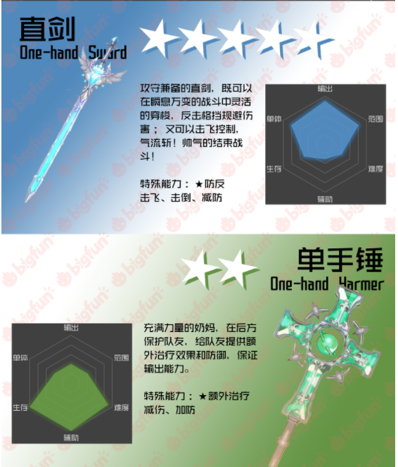 刀剑神域黑衣剑士王牌开局职业推荐 职业特色解析