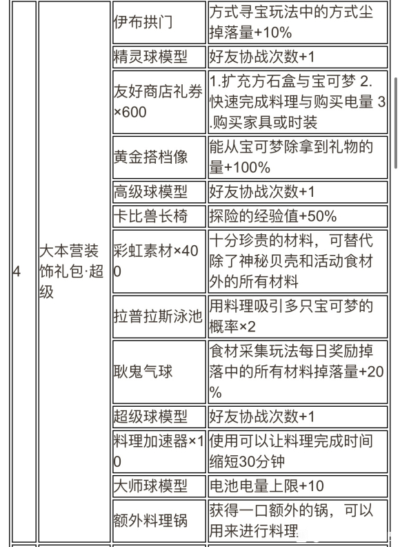宝可梦大冒险大本营装饰礼包图鉴一览