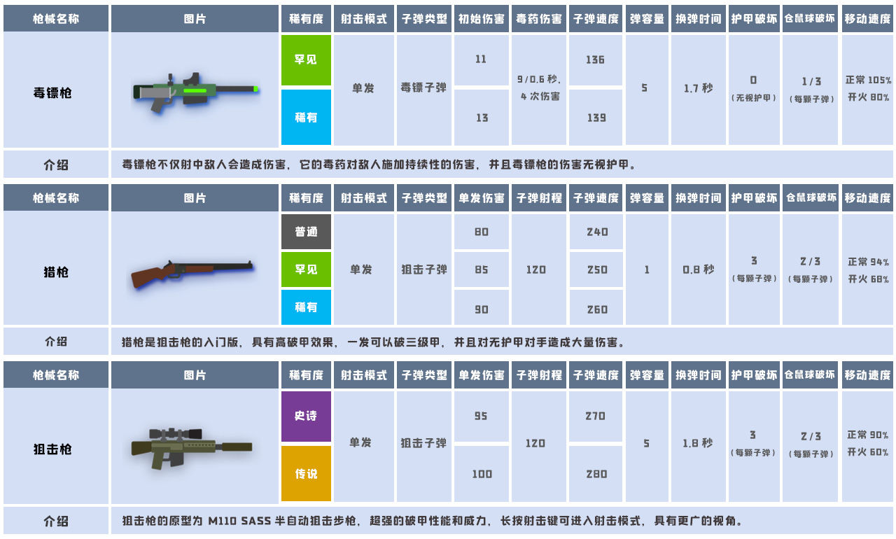 小动物之星礼包版