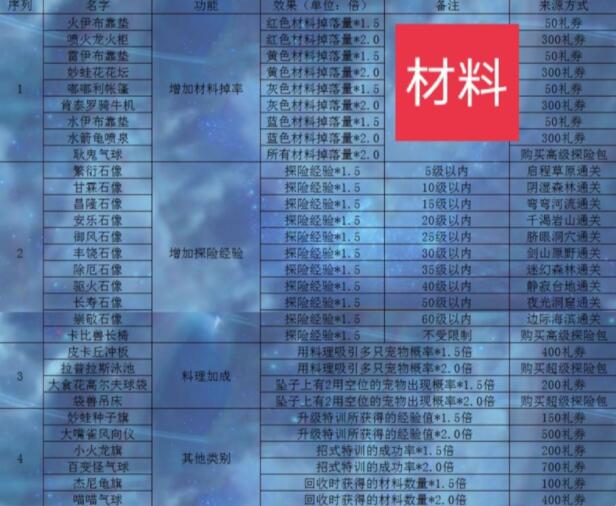 宝可梦大探险零氪党精灵选择攻略 附烹饪食谱及装饰道具图解