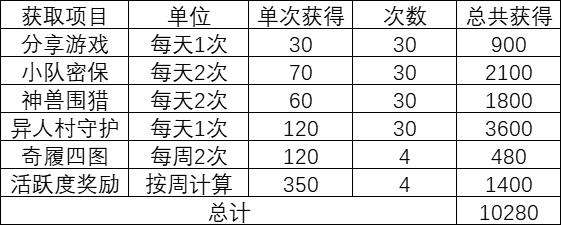 妄想山海脂玉平民获取方法攻略 