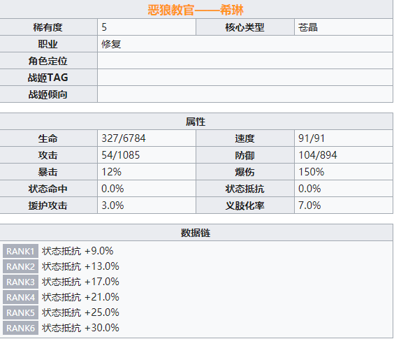 机动战姬聚变希琳角色详解 希琳属性技能一览