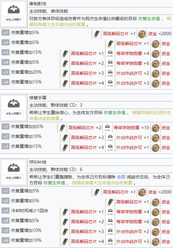 机动战姬聚变希琳角色详解 希琳属性技能一览