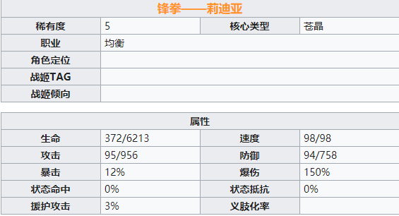 机动战姬聚变莉迪亚角色详解 莉迪亚属性技能一览
