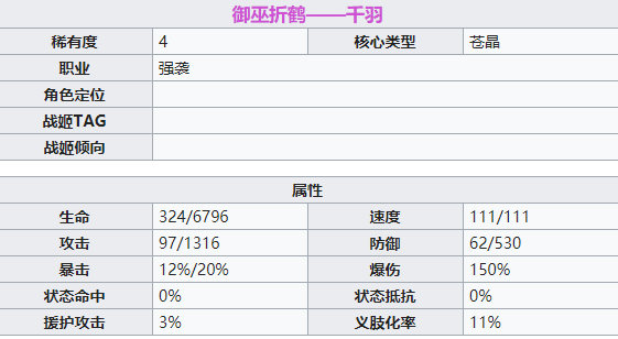 机动战姬聚变千羽角色详解 千羽属性技能一览