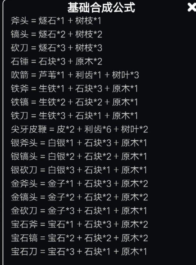 文字饥荒合成公式一览