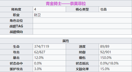 机动战姬聚变奈莫菲拉角色详解 奈莫菲拉属性技能一览
