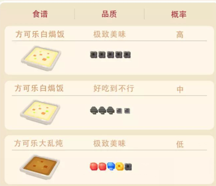 宝可梦大探险皮皮属性及技能介绍 皮皮召唤食谱分享