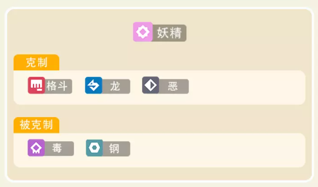 宝可梦大探险皮可西基础属性及技能一览 附召唤食谱