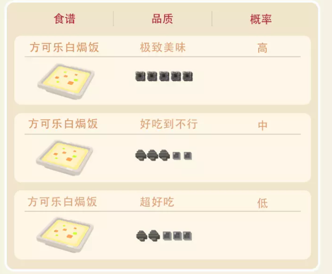 宝可梦大探险皮可西基础属性及技能一览 附召唤食谱