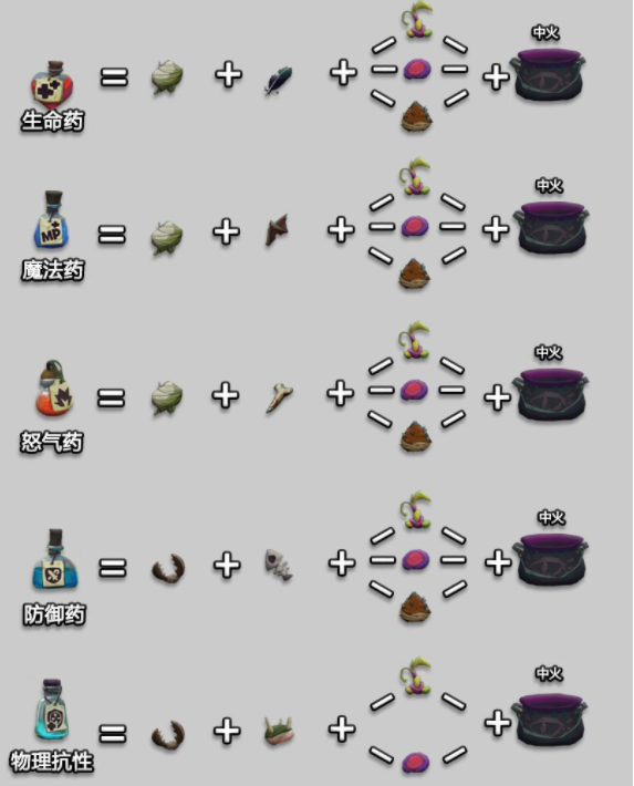 独奏骑士魔药配方大全