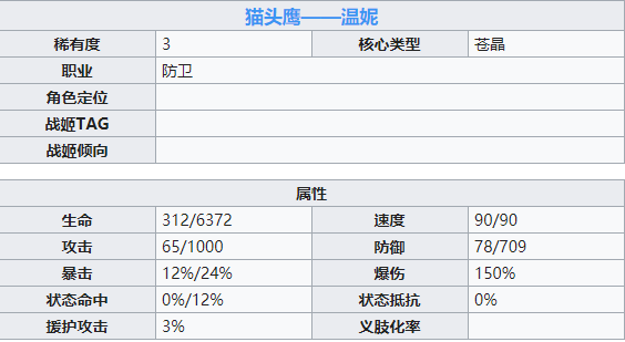 机动战姬聚变温妮角色详解 温妮属性技能一览