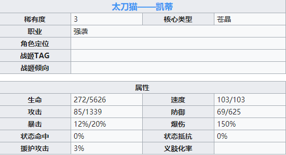 机动战姬聚变凯蒂角色详解 凯蒂属性技能一览