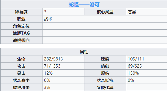 机动战姬聚变洛可角色详解 洛可属性技能一览