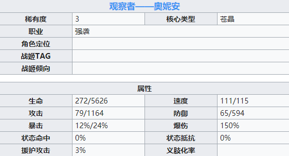 机动战姬聚变奥妮安角色详解 奥妮安属性技能一览