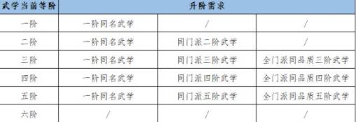 江湖悠悠武学搭配思路及提升方法分享