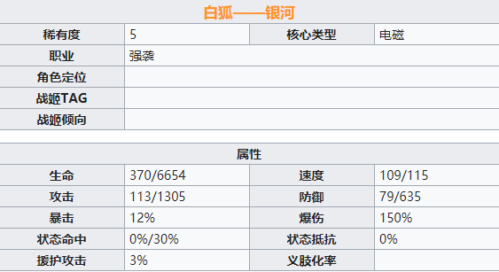 机动战姬聚变银河角色详解 银河属性技能一览
