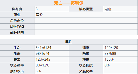 机动战姬聚变苏利尔角色详解 苏利尔属性技能一览