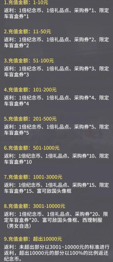 王牌竞速充值返利规则介绍