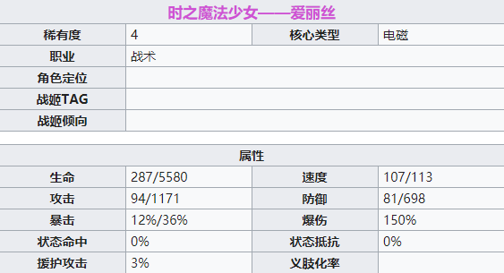 机动战姬聚变爱丽丝角色详解 爱丽丝属性技能一览