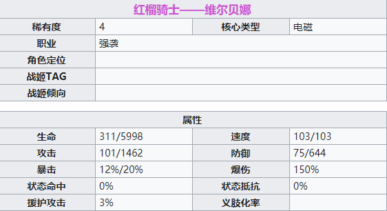 机动战姬聚变维尔贝娜角色详解 维尔贝娜属性技能一览