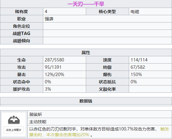 机动战姬聚变千早角色详解 千早属性技能一览
