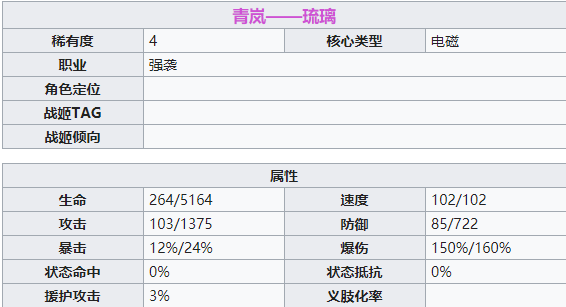 机动战姬聚变琉璃角色详解 琉璃属性技能一览