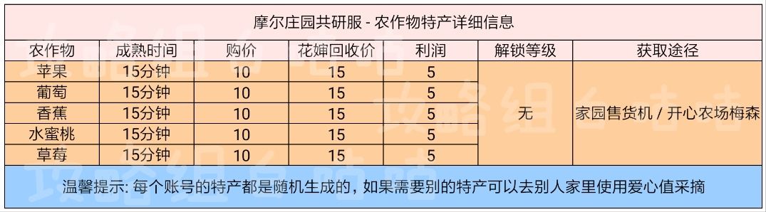 摩尔庄园手游种植攻略 农作物获取途径及作用分析